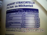 Joghurt Stracciatella Kalorientabelle